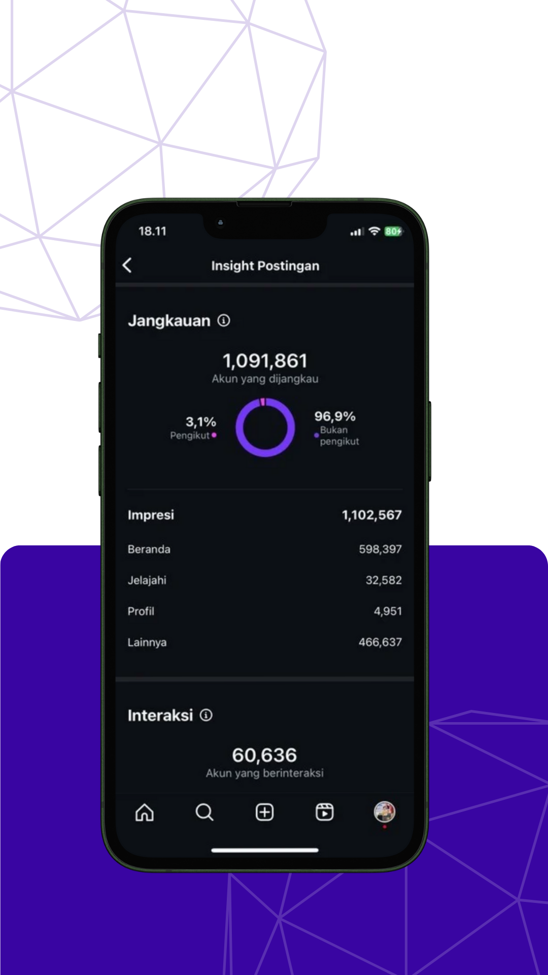 Instagram Insight Postingan